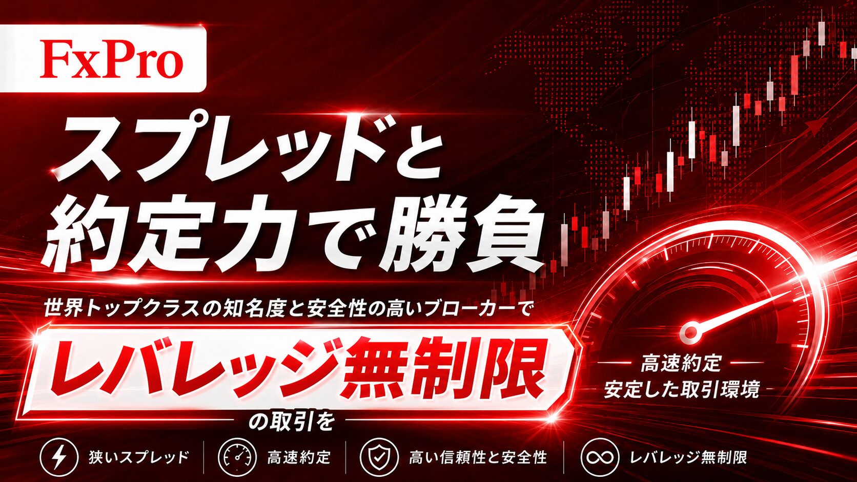 FxPro