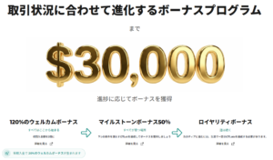 FXGTの入金ボーナス120％