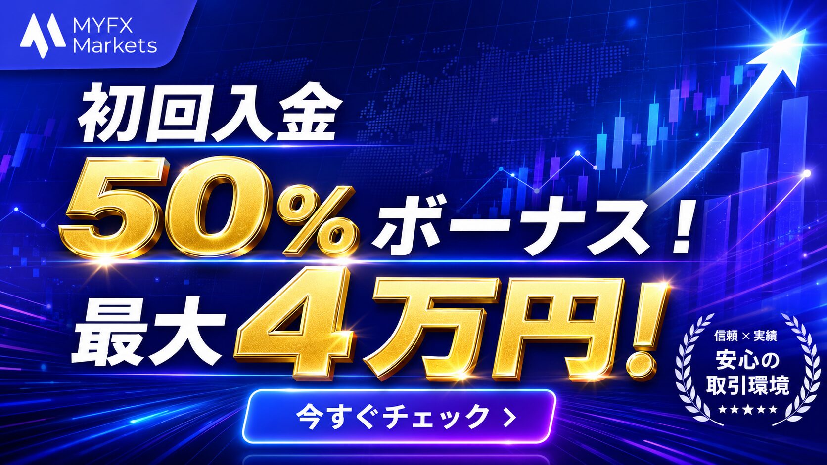 myFXMarkets