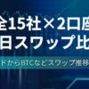 全15社の当日スワップ一覧。持ち越すならどのブローカー？