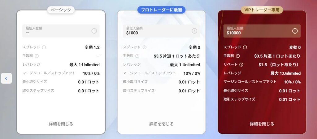 FxPro スタンダード・Raw+・エリート口座の詳細条件比較表